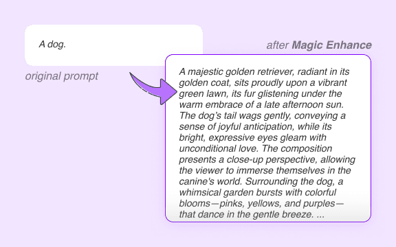 Prompt Generating Free AI Prompt Generator - ImageGPT